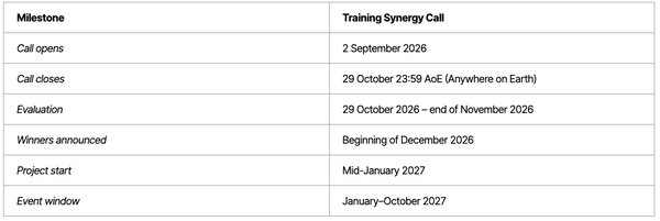 Planning call